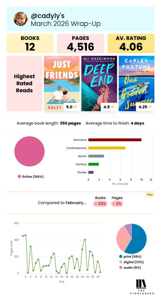 March 2026 Wrap-Up by StoryGraph
