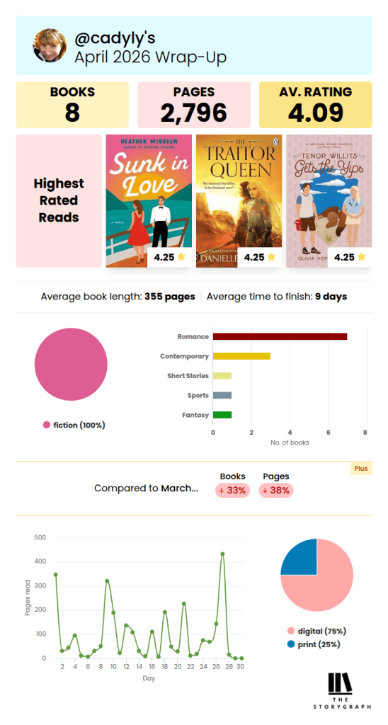 StoryGraph's April 2026 Wrap Up Summary